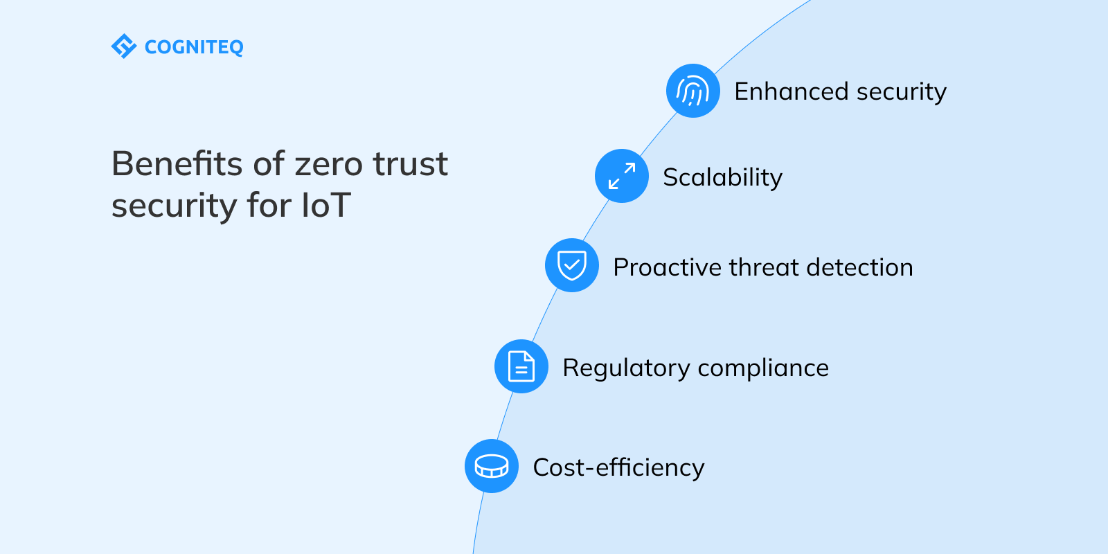 Benefits of zero trust security for IoT