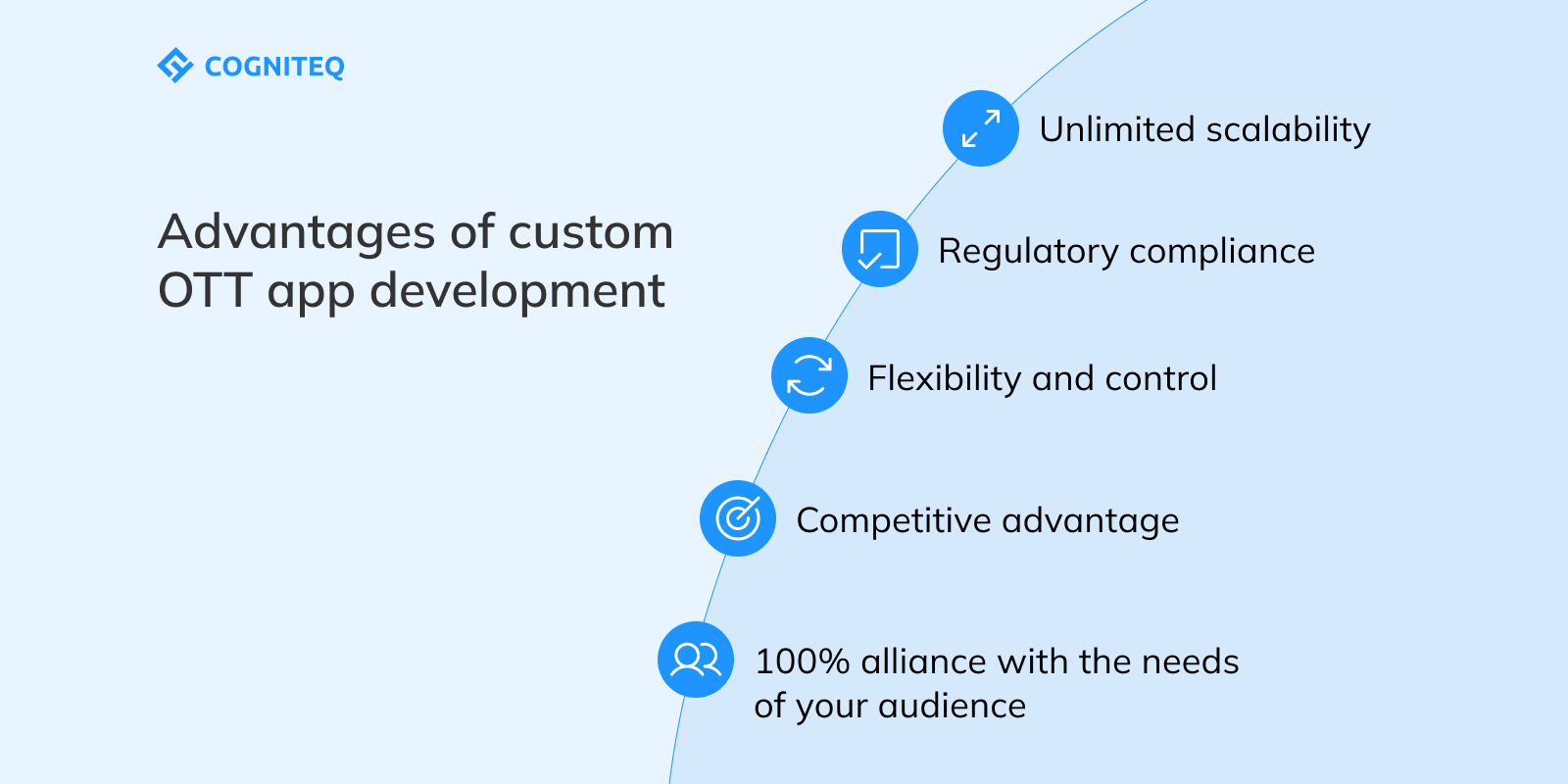 Advantages of custom OTT app development