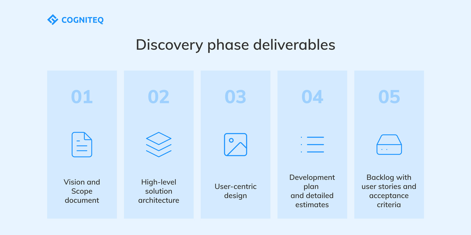 Discovery phase deliverables