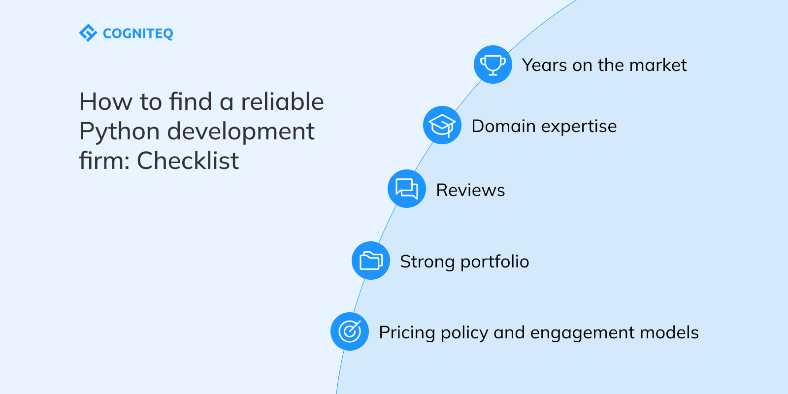 How to find a reliable Python development firm: Checklist
