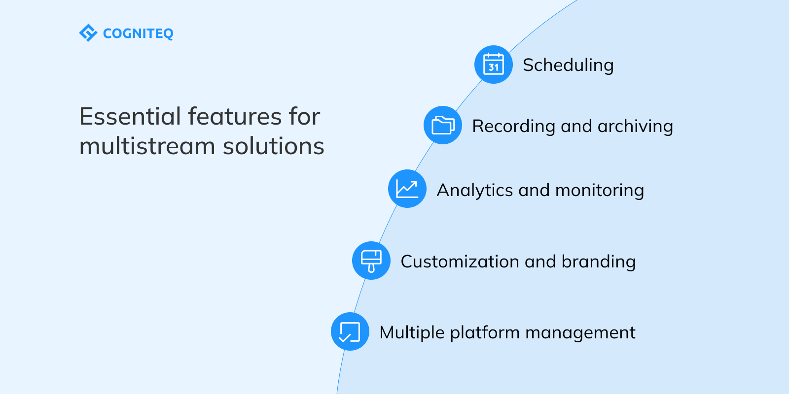 If you’re planning to launch custom multistream software, it’s a good idea to think through its functionality beforehand. Custom products can vary significantly, but there are some essential features typically included in most platforms.  To build a successful platform, it’s vital to consider the convenience of different audiences, including both streamers and viewers.  Multiple Platform Management First, your solution should support all major streaming platforms, such as YouTube, Twitch, and Facebook Live. Additionally, users should have convenient tools to manage these platforms. A simple dashboard where users can handle their connected streaming accounts is essential.  While it may not be practical to support every platform, you can prioritize the most in-demand options at first. With multistream technology, you can also offer a custom RTMP (Real-Time Messaging Protocol) URL feature. This enables streamers to broadcast to any platform, even if direct support is unavailable.  Scheduling Scheduling allows users to set up multistreams in advance for various platforms, add descriptions, and promote streams (if supported by the platforms). You can also enable recurring streams with predefined schedules, simplifying the process for managing regular content.  Analytics and Monitoring Enhance your platform with tools for tracking stream performance. Users should be able to view real-time metrics, such as network speed, viewer count, and latency on each platform. Detailed statistics, including total viewers and engagement metrics like likes, comments, and shares, will also be valuable. Storing analytics from past streams can allow users to review audience behavior and track performance trends over time.  Customization and Branding Allow creators to add branding elements, such as logos or watermarks, to their streams for a consistent brand presence across platforms. You can also provide customizable settings for each platform, enabling streamers to adjust titles, descriptions, and thumbnail images to suit different audiences.  Recording and Archiving Automatic recording and archiving tools are highly valuable for streamers. These tools can save live streams upon completion, allowing creators to download content for post-production or repurpose it for video-on-demand or other services.