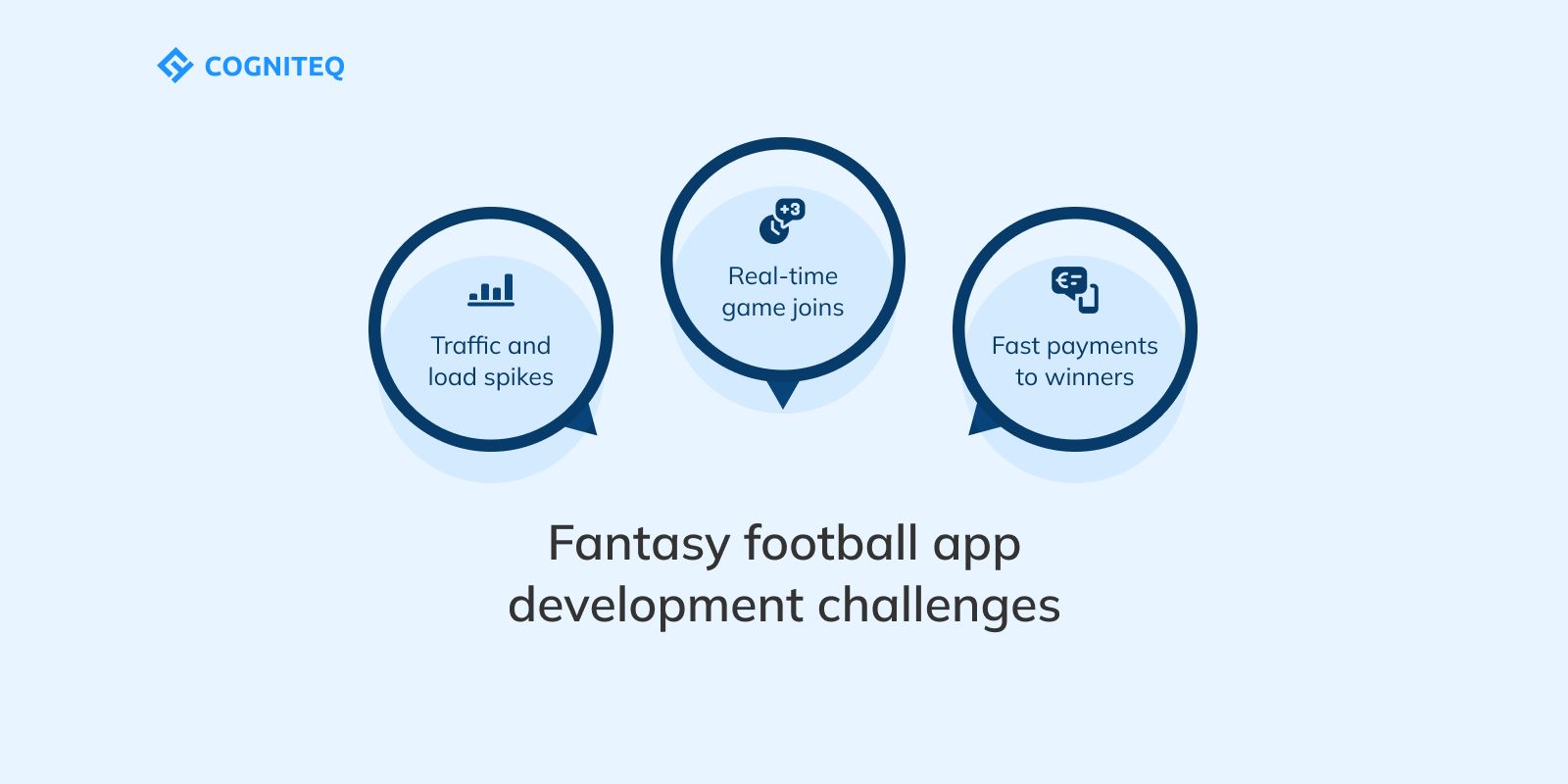 Fantasy football app development challenges