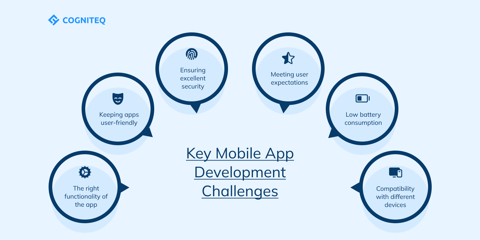 Key Mobile App Development Challenges