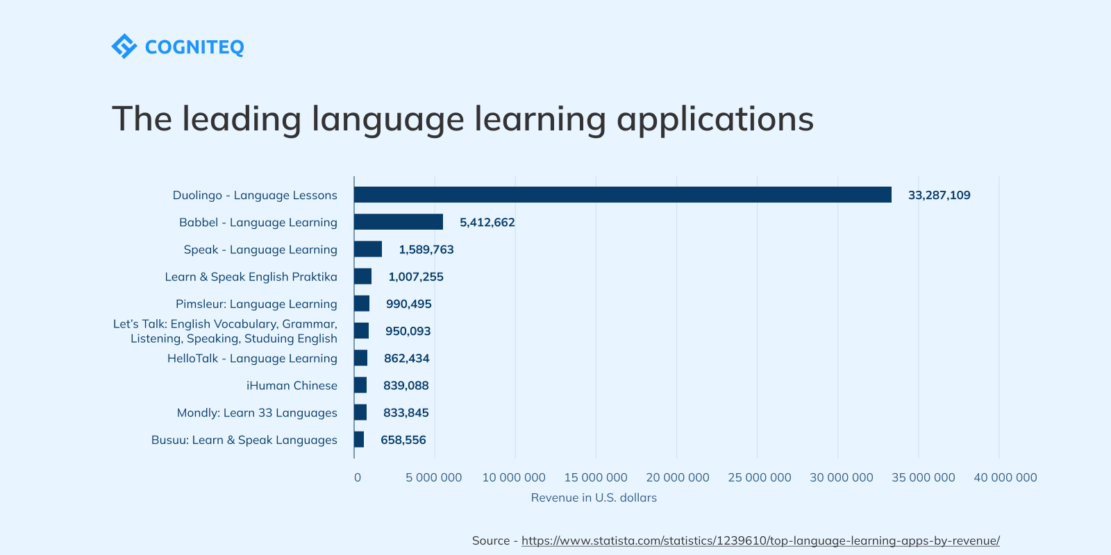 What are vocabulary mobile apps?