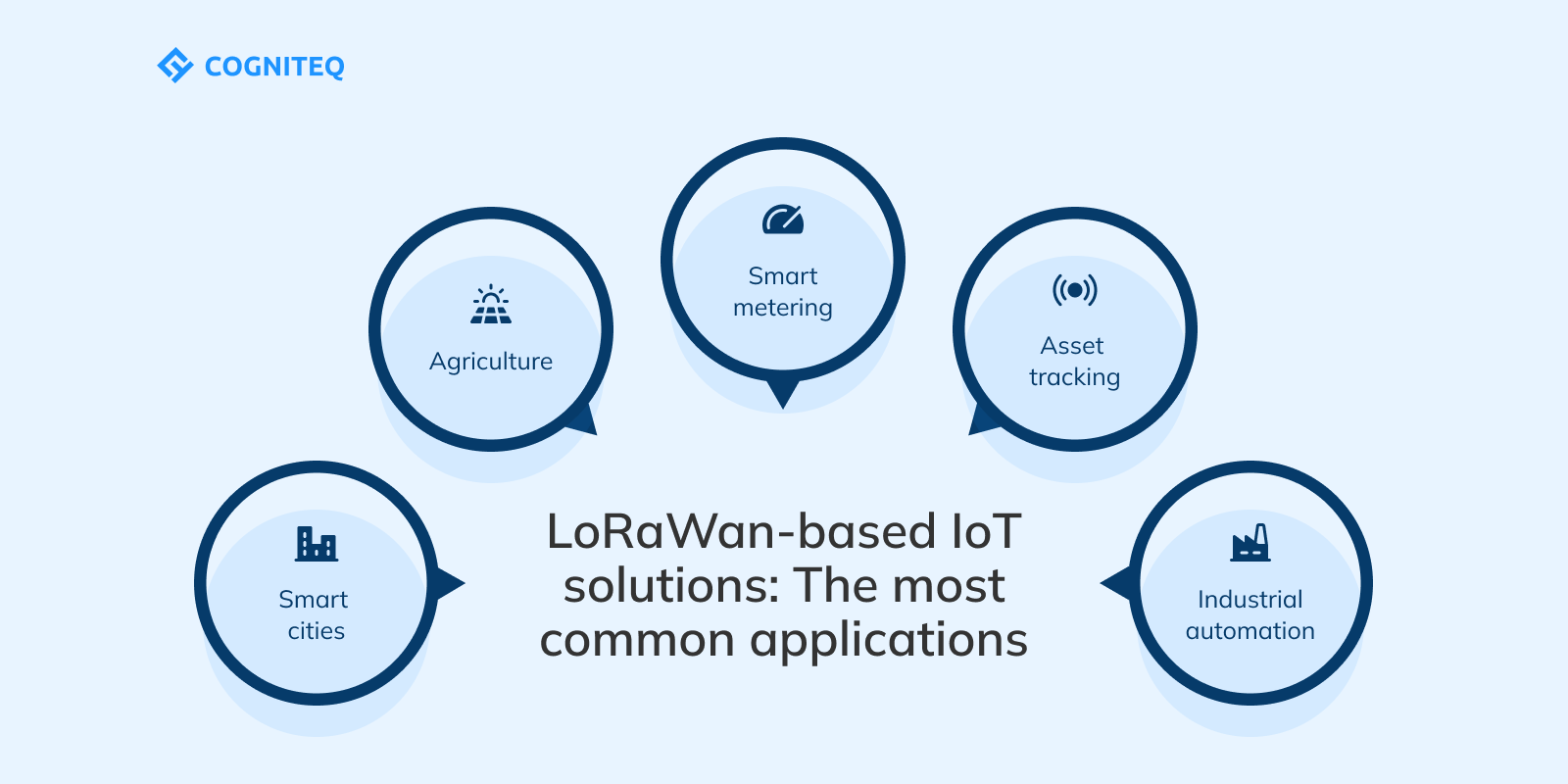 LoRaWan-based IoT solutions: The most common applications