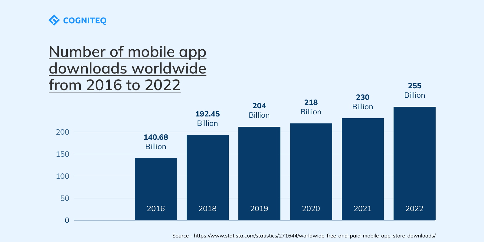 Key Mobile App Development Challenges