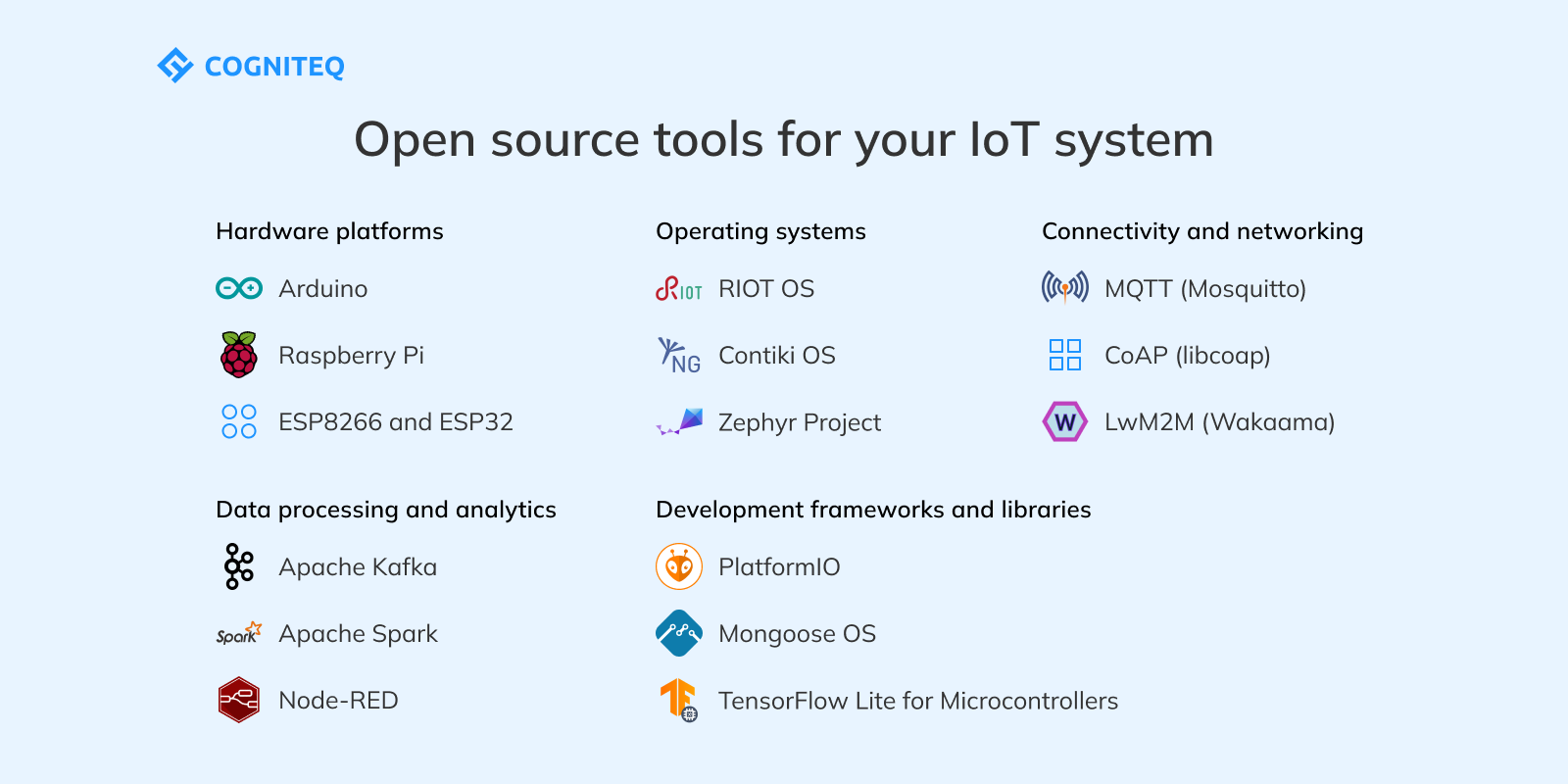 Open source tools for your IoT system