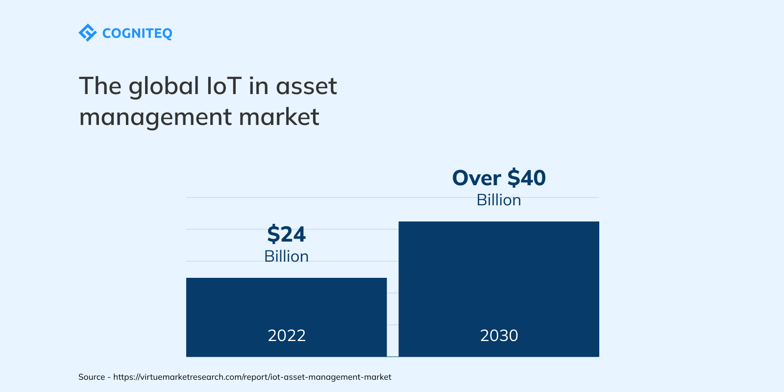 What is IoT-enabled asset management?
