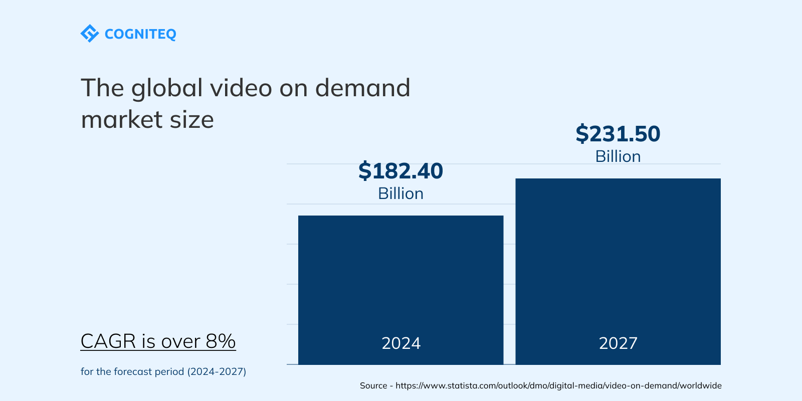 Video on demand market: Quick overview