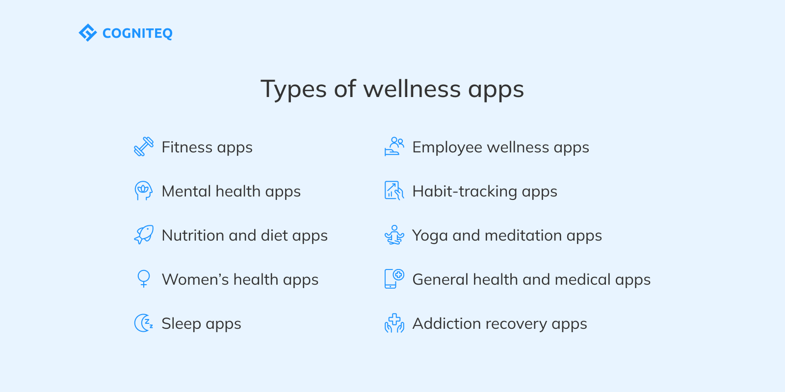 Different types of wellness apps