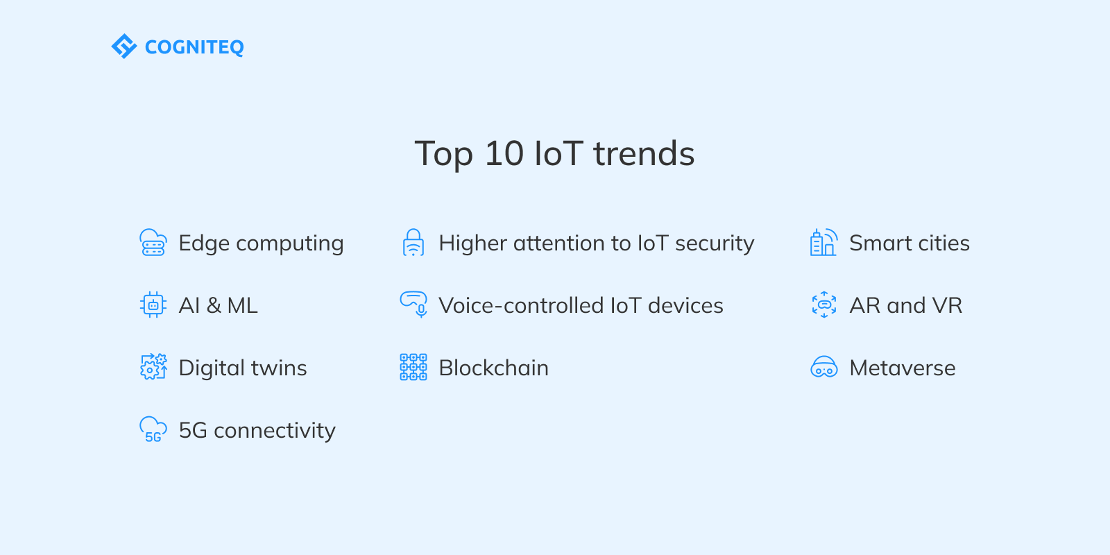 Top IoT trends you should be aware of