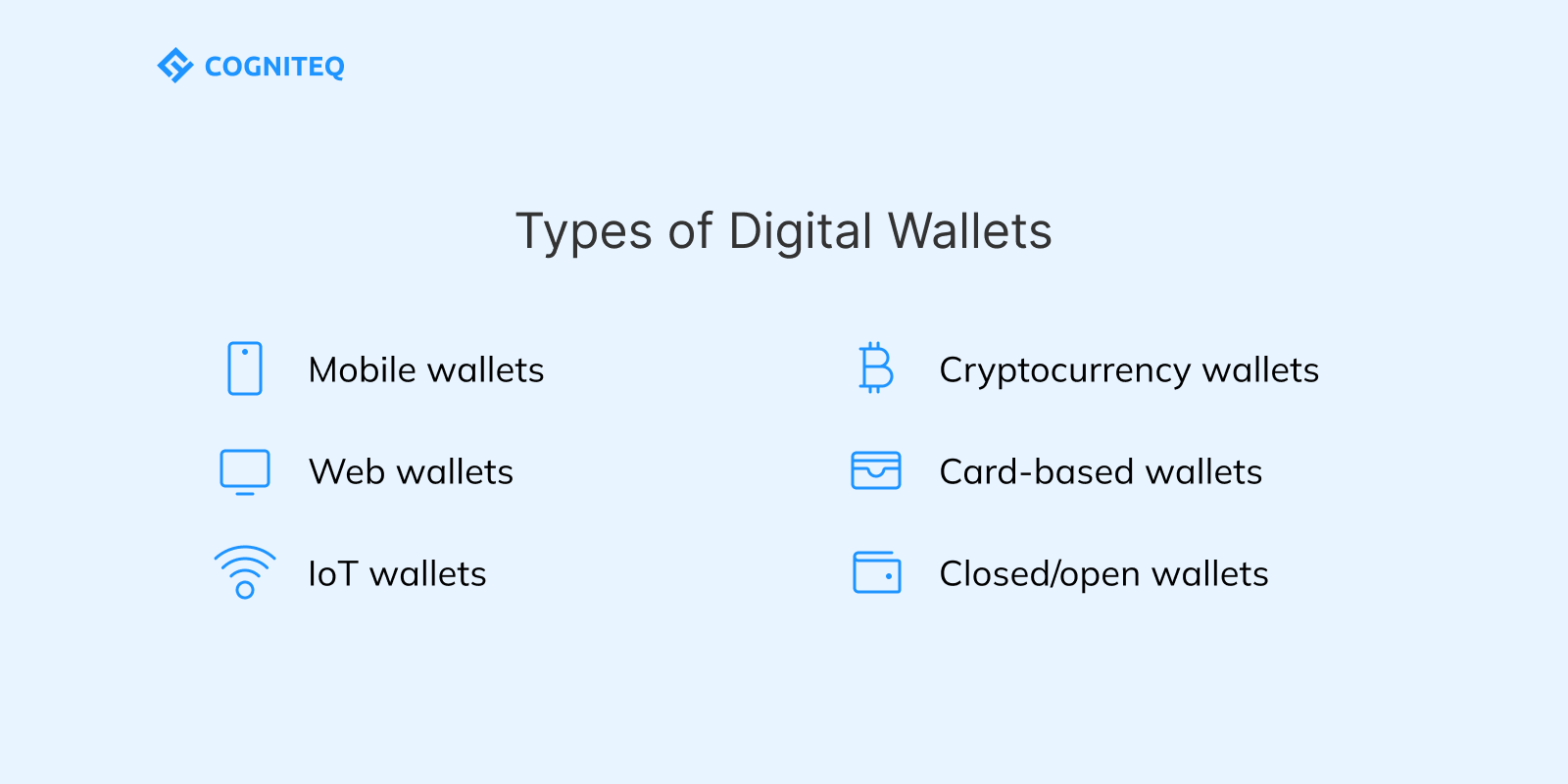 Types of digital wallets