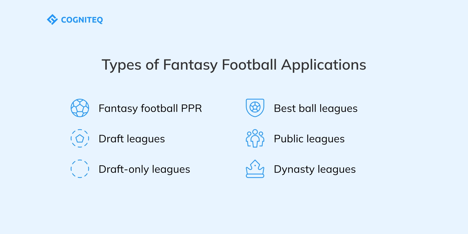 Types of fantasy football applications