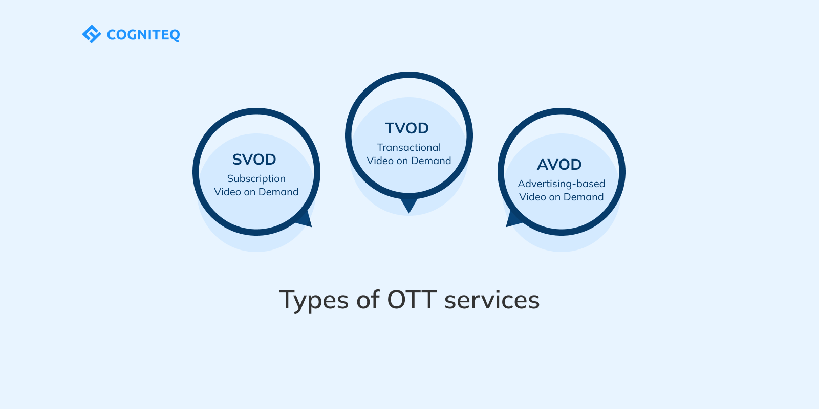 The most popular types of OTT services