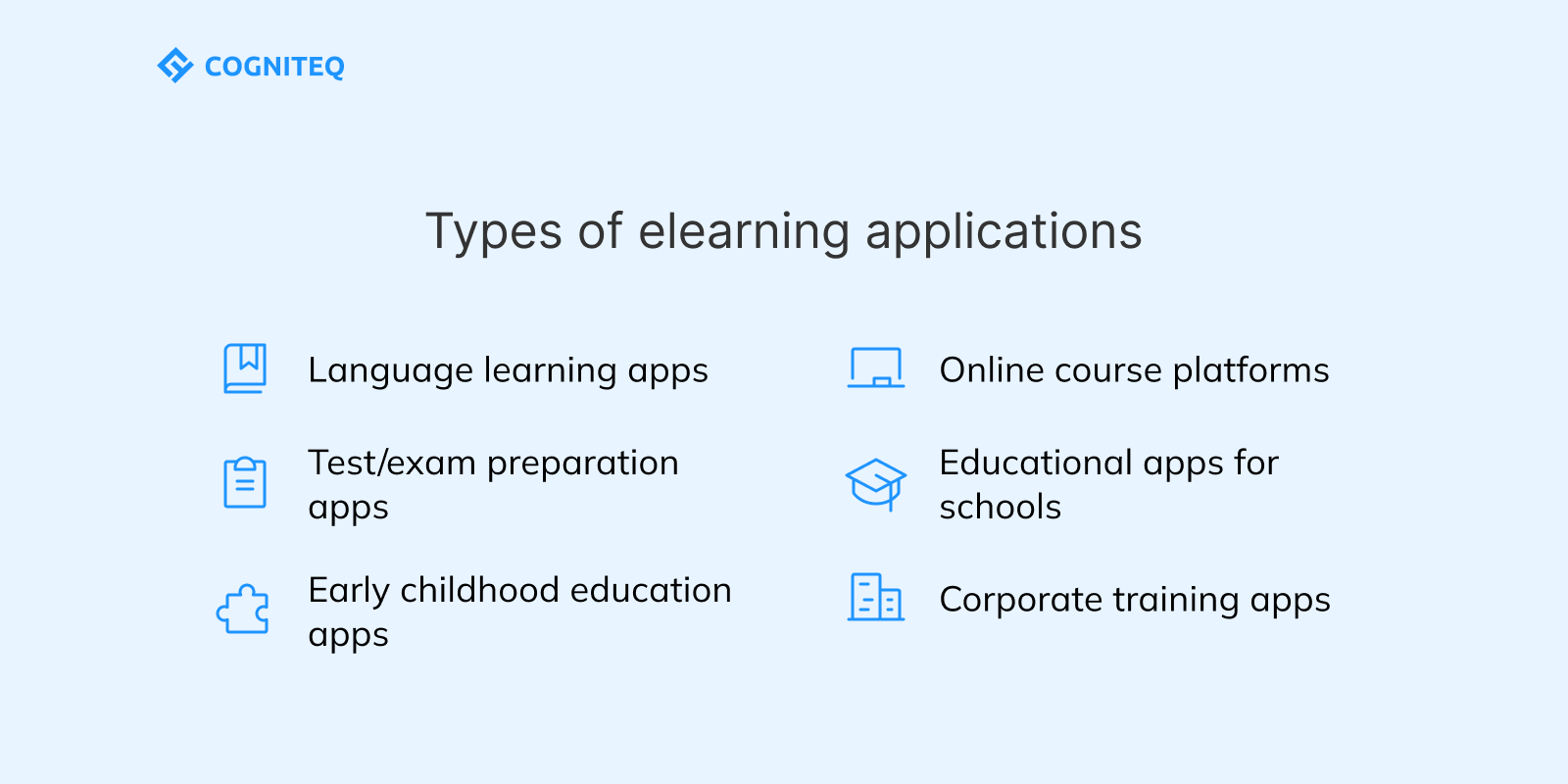 Types of elearning applications