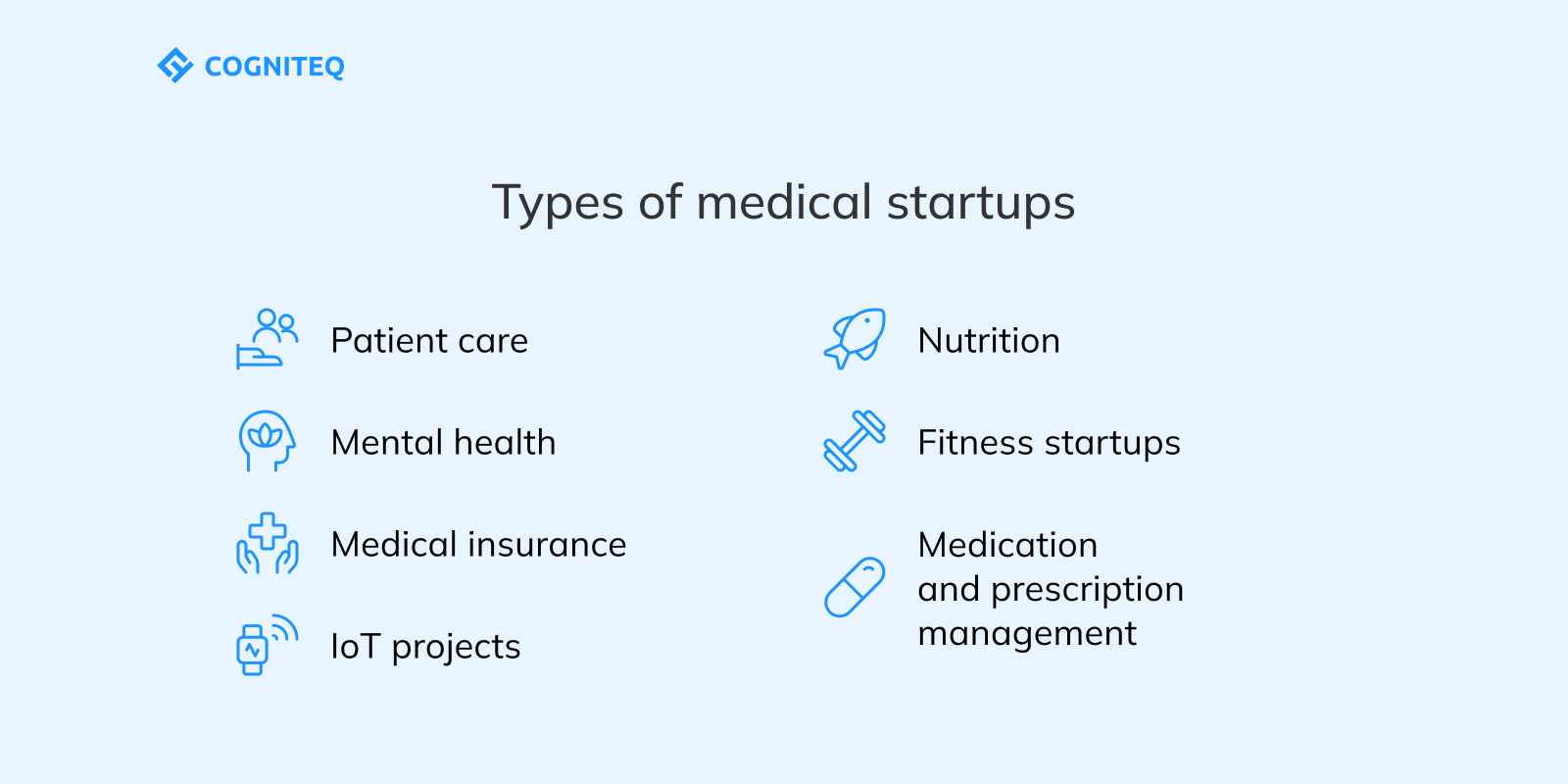 Types of medical startups