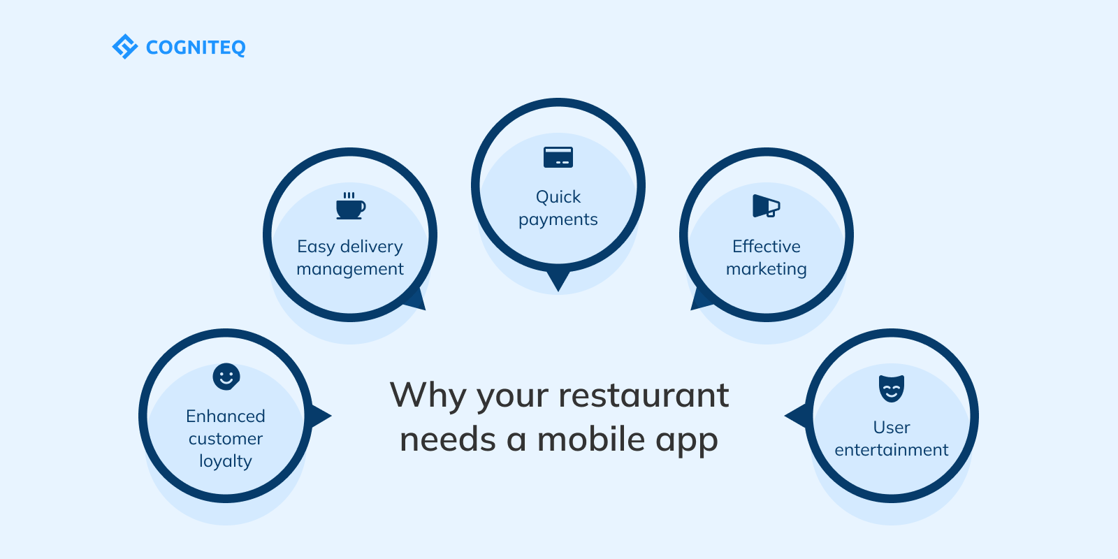 Why your restaurant needs a mobile app